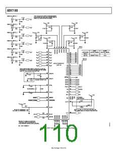 浏览型号ADV7180BSTZ的Datasheet PDF文件第110页