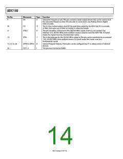 浏览型号ADV7180BSTZ的Datasheet PDF文件第14页
