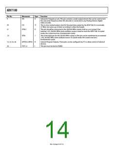 浏览型号ADV7180BCPZ的Datasheet PDF文件第14页