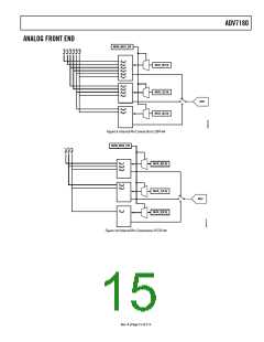 浏览型号ADV7180BSTZ的Datasheet PDF文件第15页