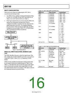 浏览型号ADV7180BCPZ的Datasheet PDF文件第16页