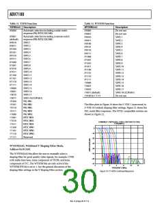 浏览型号ADV7180BSTZ的Datasheet PDF文件第30页