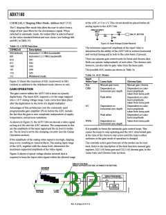 浏览型号ADV7180BSTZ的Datasheet PDF文件第32页