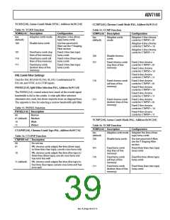 浏览型号ADV7180BSTZ的Datasheet PDF文件第39页