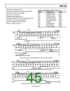 浏览型号ADV7180BCPZ的Datasheet PDF文件第45页