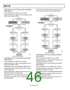 浏览型号ADV7180BSTZ的Datasheet PDF文件第46页