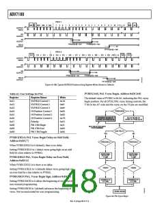 浏览型号ADV7180BSTZ的Datasheet PDF文件第48页