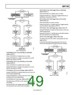 浏览型号ADV7180BSTZ的Datasheet PDF文件第49页