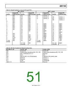 浏览型号ADV7180BSTZ的Datasheet PDF文件第51页