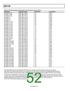 浏览型号ADV7180BSTZ的Datasheet PDF文件第52页