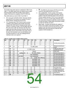 浏览型号ADV7180BSTZ的Datasheet PDF文件第54页