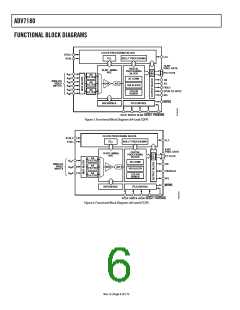 浏览型号ADV7180BCPZ的Datasheet PDF文件第6页