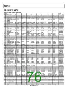 浏览型号ADV7180BSTZ的Datasheet PDF文件第76页