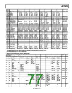 浏览型号ADV7180BSTZ的Datasheet PDF文件第77页