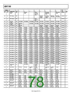 浏览型号ADV7180BSTZ的Datasheet PDF文件第78页