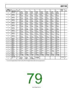 浏览型号ADV7180BSTZ的Datasheet PDF文件第79页