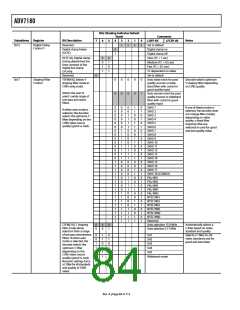浏览型号ADV7180BSTZ的Datasheet PDF文件第84页