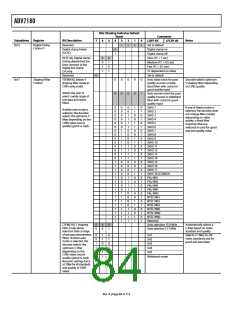 浏览型号ADV7180BSTZ的Datasheet PDF文件第84页