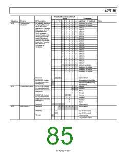 浏览型号ADV7180BSTZ的Datasheet PDF文件第85页