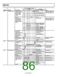 浏览型号ADV7180BSTZ的Datasheet PDF文件第86页