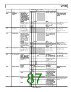 浏览型号ADV7180BSTZ的Datasheet PDF文件第87页