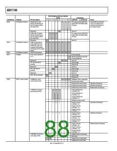 浏览型号ADV7180BSTZ的Datasheet PDF文件第88页