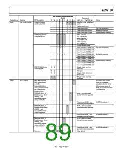 浏览型号ADV7180BSTZ的Datasheet PDF文件第89页