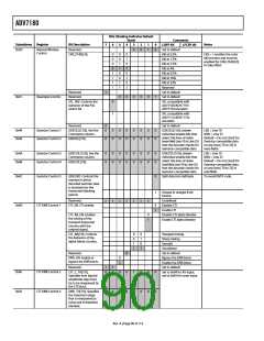 浏览型号ADV7180BSTZ的Datasheet PDF文件第90页