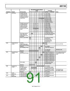 浏览型号ADV7180BSTZ的Datasheet PDF文件第91页