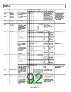 浏览型号ADV7180BSTZ的Datasheet PDF文件第92页