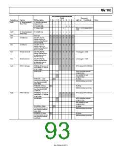 浏览型号ADV7180BSTZ的Datasheet PDF文件第93页