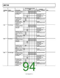 浏览型号ADV7180BSTZ的Datasheet PDF文件第94页