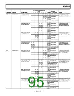 浏览型号ADV7180BSTZ的Datasheet PDF文件第95页