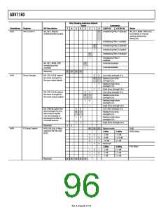 浏览型号ADV7180BSTZ的Datasheet PDF文件第96页