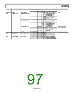 浏览型号ADV7180BSTZ的Datasheet PDF文件第97页