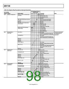 浏览型号ADV7180BSTZ的Datasheet PDF文件第98页