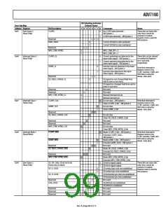 浏览型号ADV7180BSTZ的Datasheet PDF文件第99页