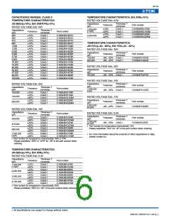 浏览型号C1608JF1H104Z的Datasheet PDF文件第6页