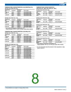 浏览型号C1608JF1H104Z的Datasheet PDF文件第8页