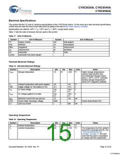 浏览型号CY8C9540A-24PVXI的Datasheet PDF文件第15页