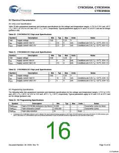 浏览型号CY8C9540A-24PVXI的Datasheet PDF文件第16页
