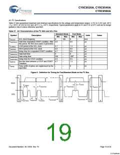 浏览型号CY8C9540A-24PVXI的Datasheet PDF文件第19页