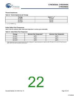浏览型号CY8C9540A-24PVXI的Datasheet PDF文件第22页