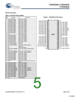 浏览型号CY8C9540A-24PVXI的Datasheet PDF文件第5页