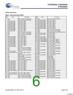 浏览型号CY8C9540A-24PVXI的Datasheet PDF文件第6页