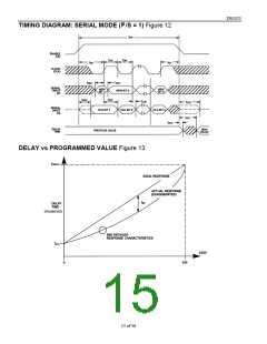 浏览型号DS1023S-500的Datasheet PDF文件第15页
