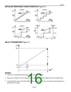 浏览型号DS1023S-500的Datasheet PDF文件第16页