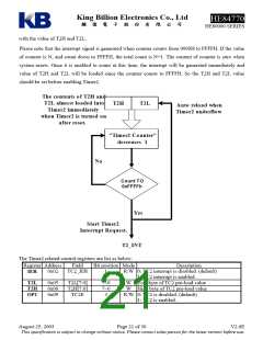 浏览型号HE84770的Datasheet PDF文件第21页