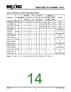 浏览型号MX29VL033MTMI-70G的Datasheet PDF文件第14页