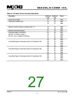 浏览型号MX29VL033MTMI-70G的Datasheet PDF文件第27页
